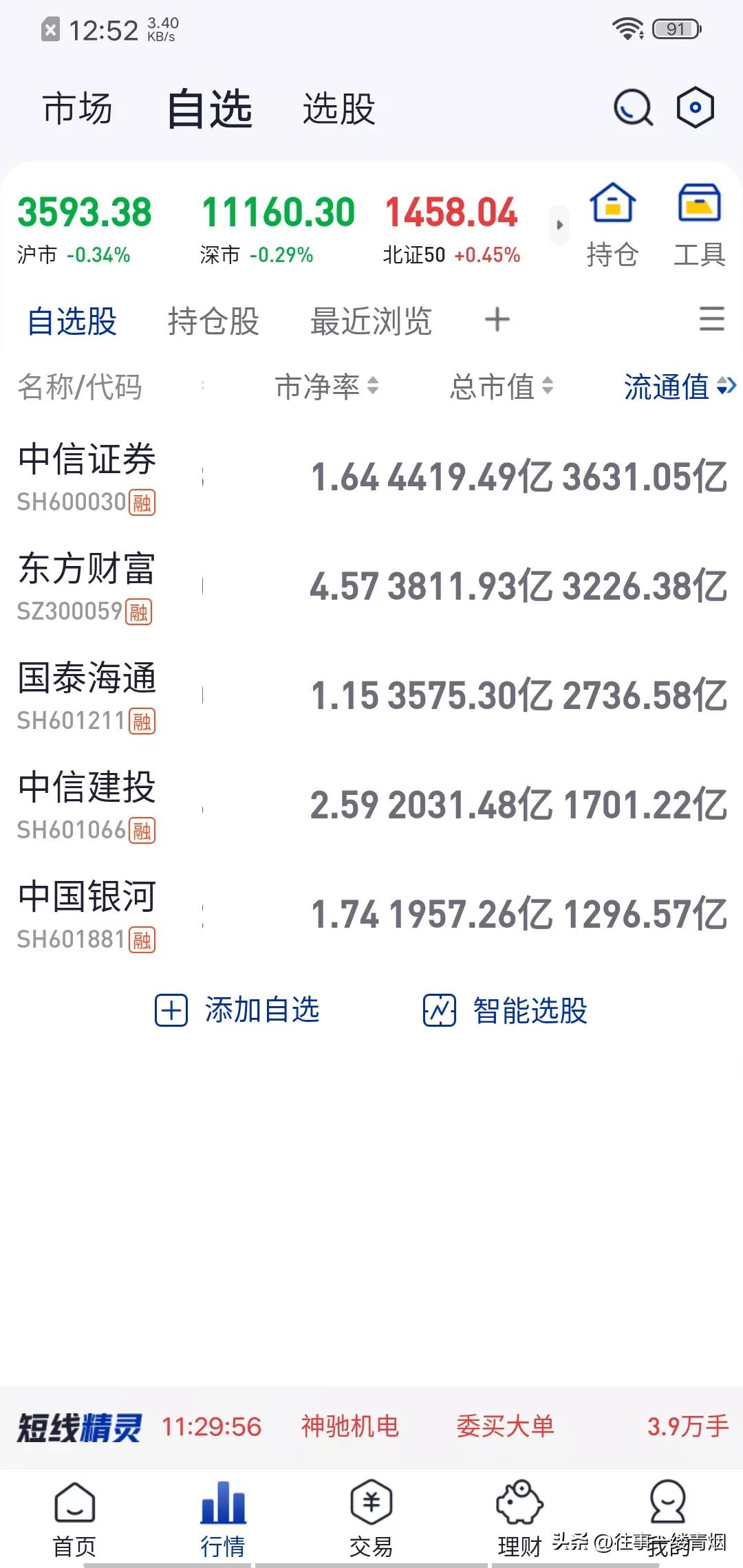 券商板块中，哪只券商的总市值会第一个突破一万亿呢？
从券商自身实力和现有总市值来