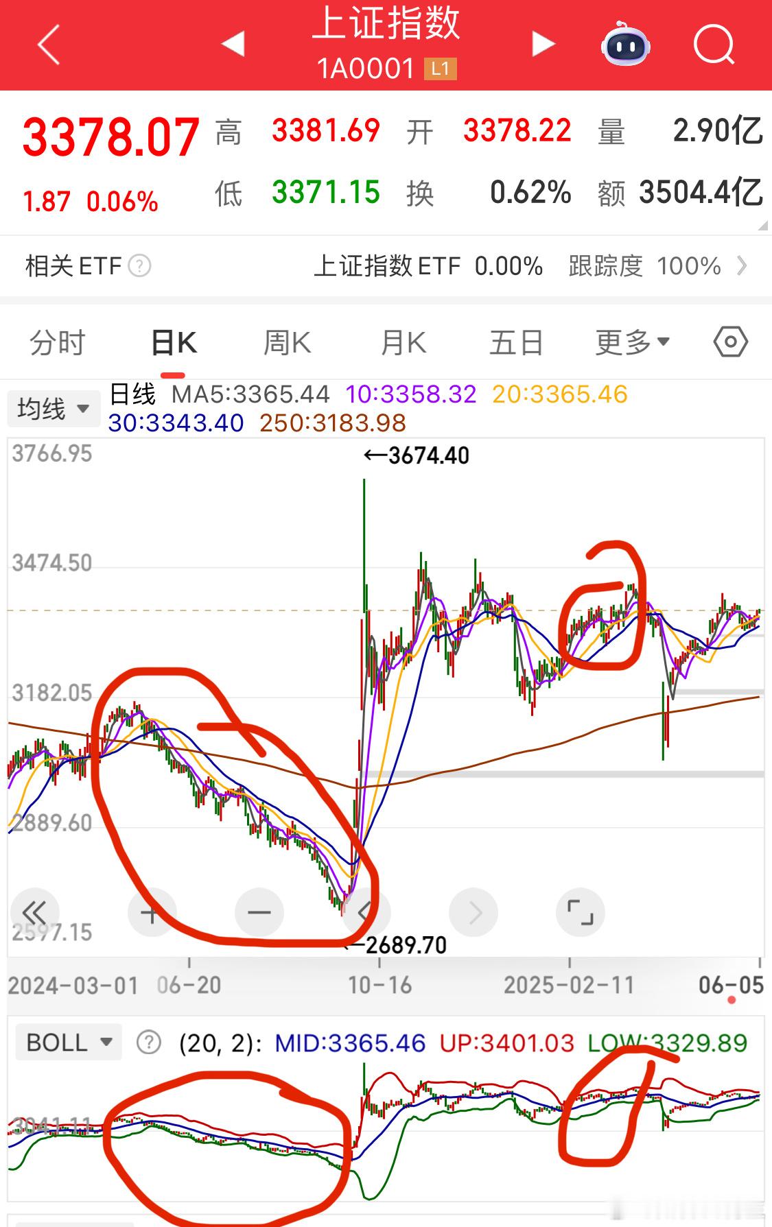 变盘节点[doge]通道收窄，很明显 ​​​