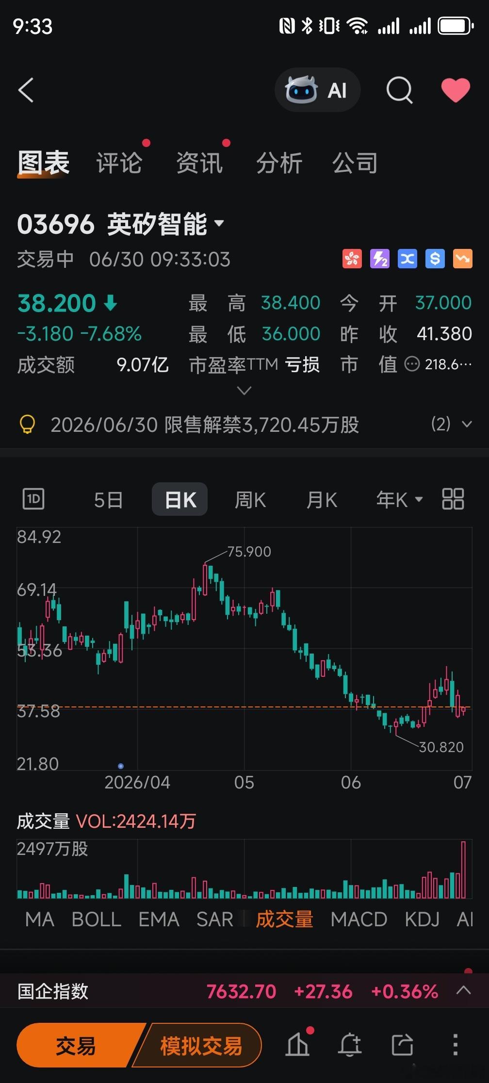今日成人礼，解禁规模分两档- 大头：Pre-IPO早期股东、员工持股，合计4.5