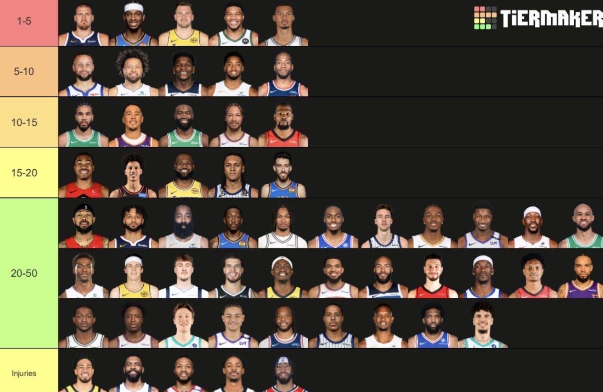 老美自媒体给现役球员的分档，讲道理，字母前五这个我不真认！新赛季篮不住NBA