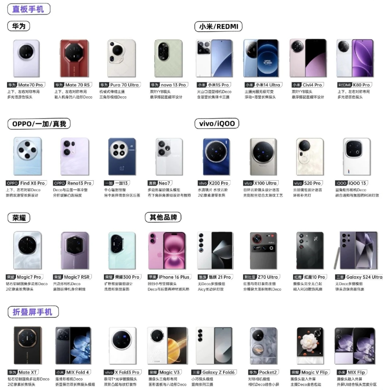如何看待数码产品套娃说白了就是厂商在同一套模具、配置上反复横跳，一机多卖、换壳重