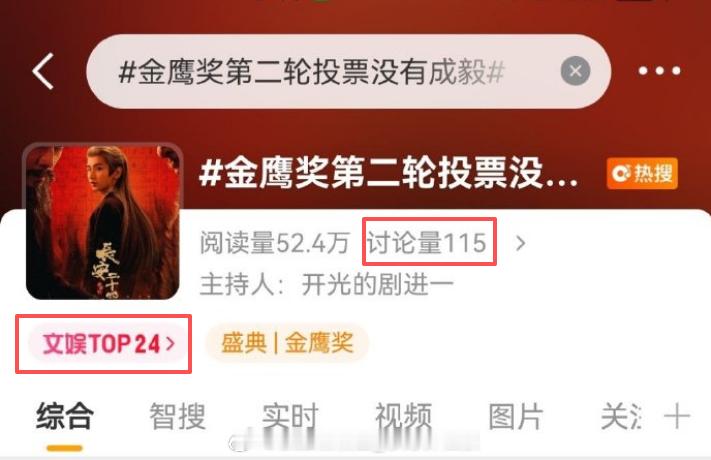 金鹰奖第二轮投票没有成毅 115的讨论量，文娱榜24，下家破费了别怕，成毅《狩谎