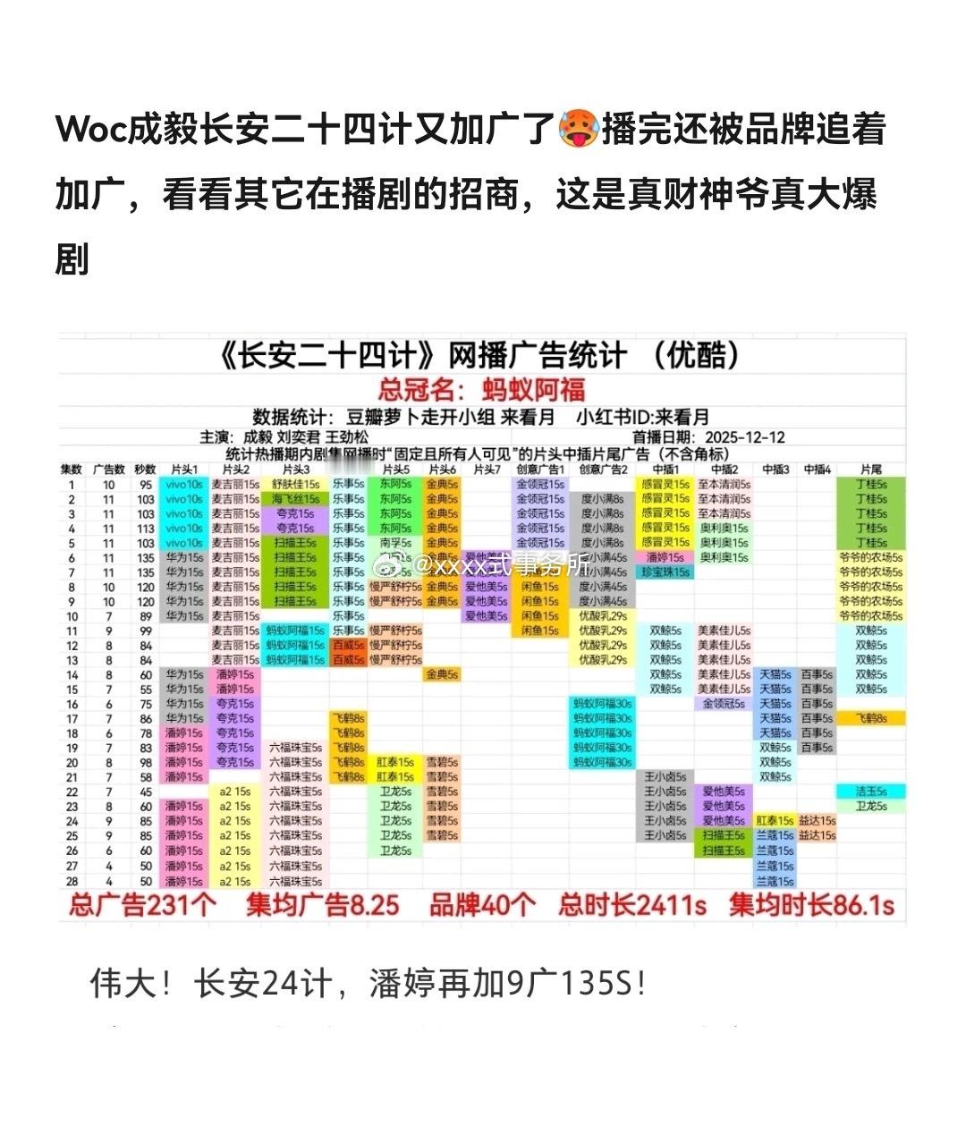 长安二十四计又加广了，品牌连加9集 