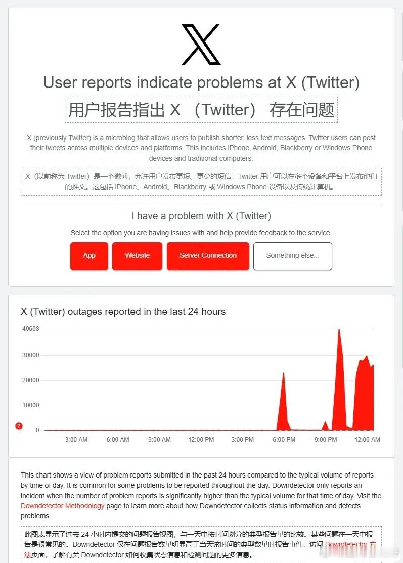 推特崩了 马斯克的社交软件 X 推特发生大规模连续宕机！影响全球几十个国家。 最