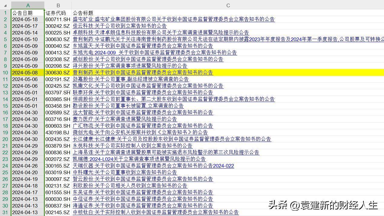 统计了一下今年以来受到村里立案告知书的公司，黄色部分是多次公告的公司。建议大家收