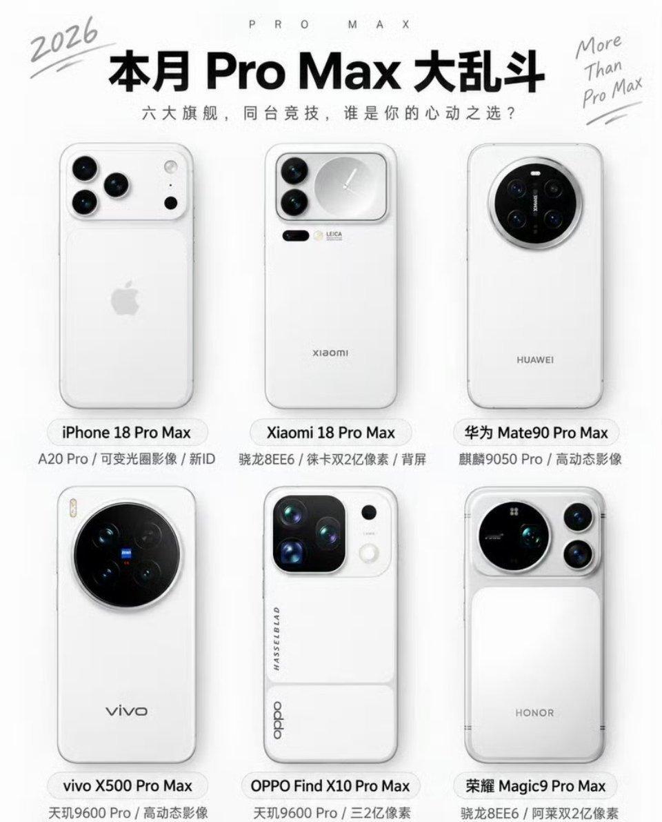 为什么今年都在做ProMax在我看来，今年手机圈集体扎堆Pro Max，并不是单