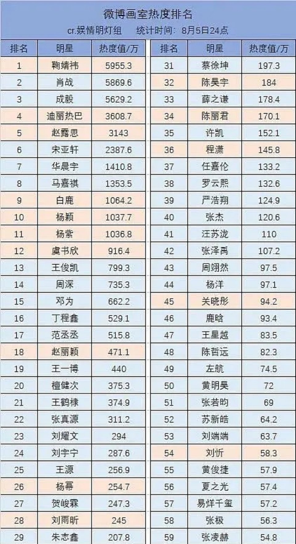 女艺人断层好严重，大多数都是男艺人的粉丝在弄 ​​​