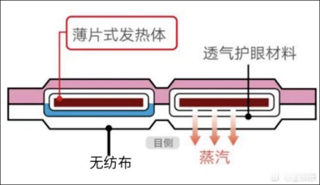 蒸汽眼罩咬人！杨幂发了条社交网络，脸上两道明晃晃的红印子，她说自己被蒸汽眼罩“咬