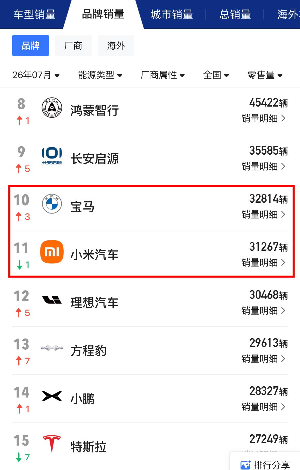 这一刻我简直不敢相信自己的眼睛
一个是深耕市场多年的传统豪华品牌的宝马
一个是成