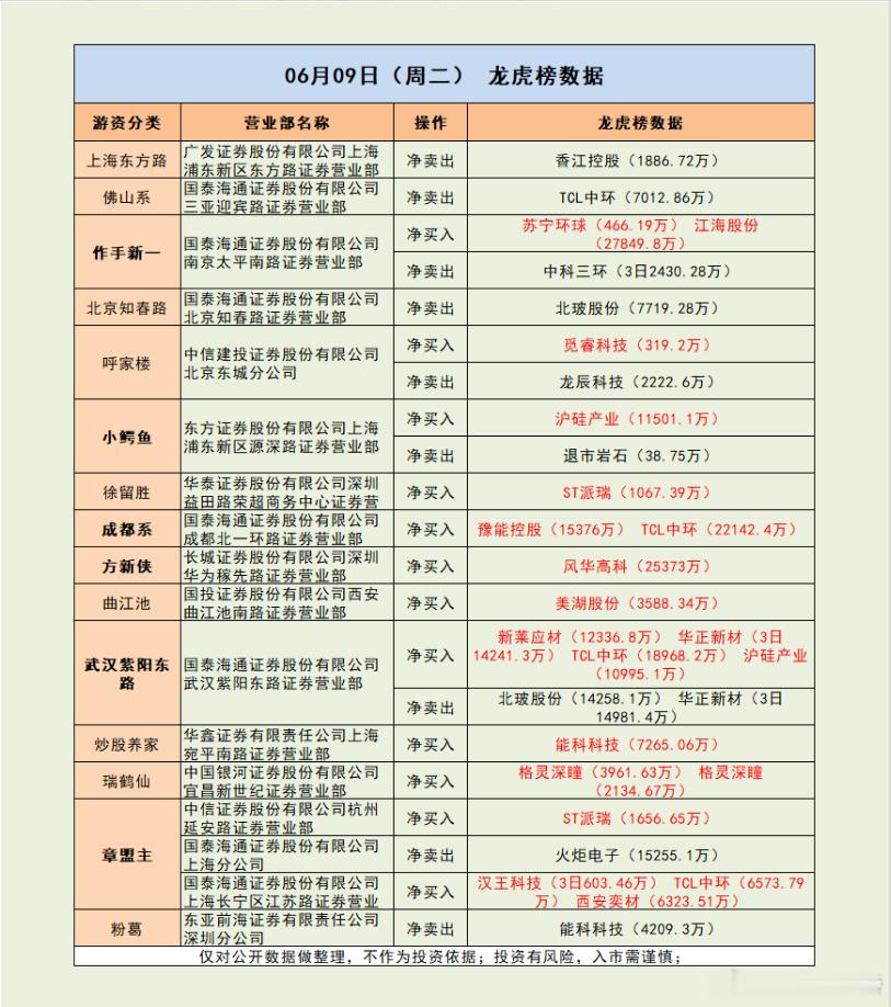 盘后，20倍大牛股突发利空！市场解读：市场震荡反弹，沪指重回4000点上方，创业