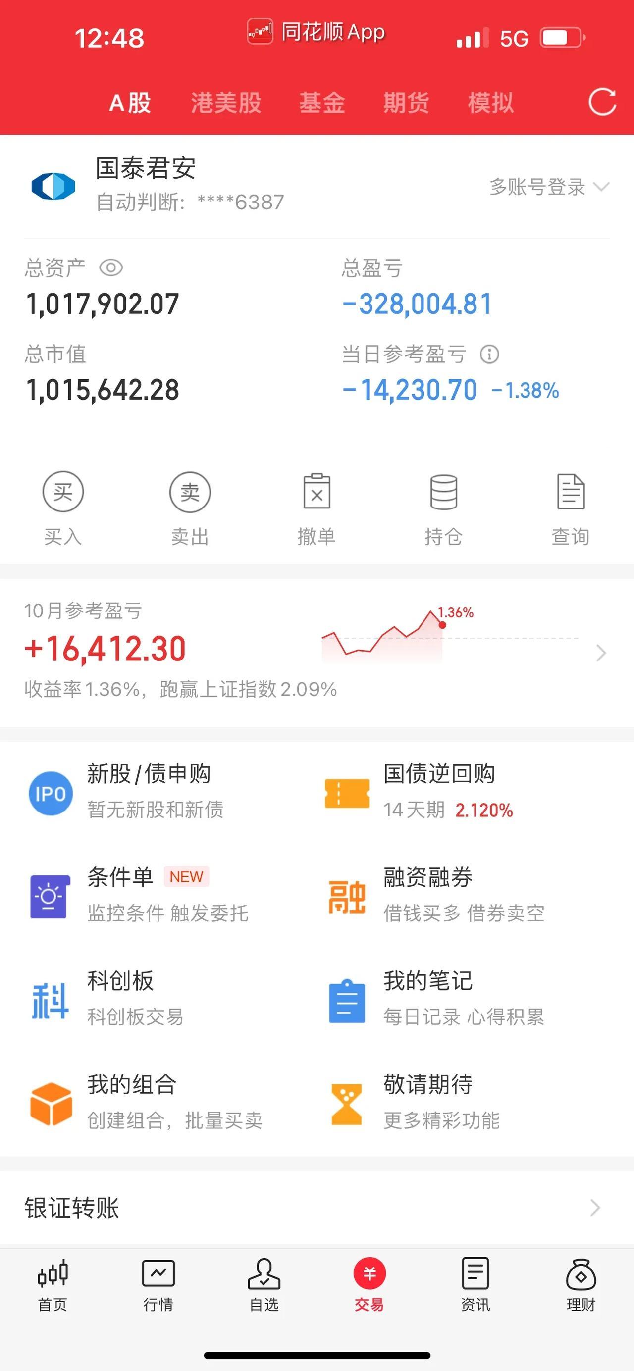 强者恒强！医药股早盘活跃。与华为相关的概念股，同样持续走强。中国中免，大跌超4%