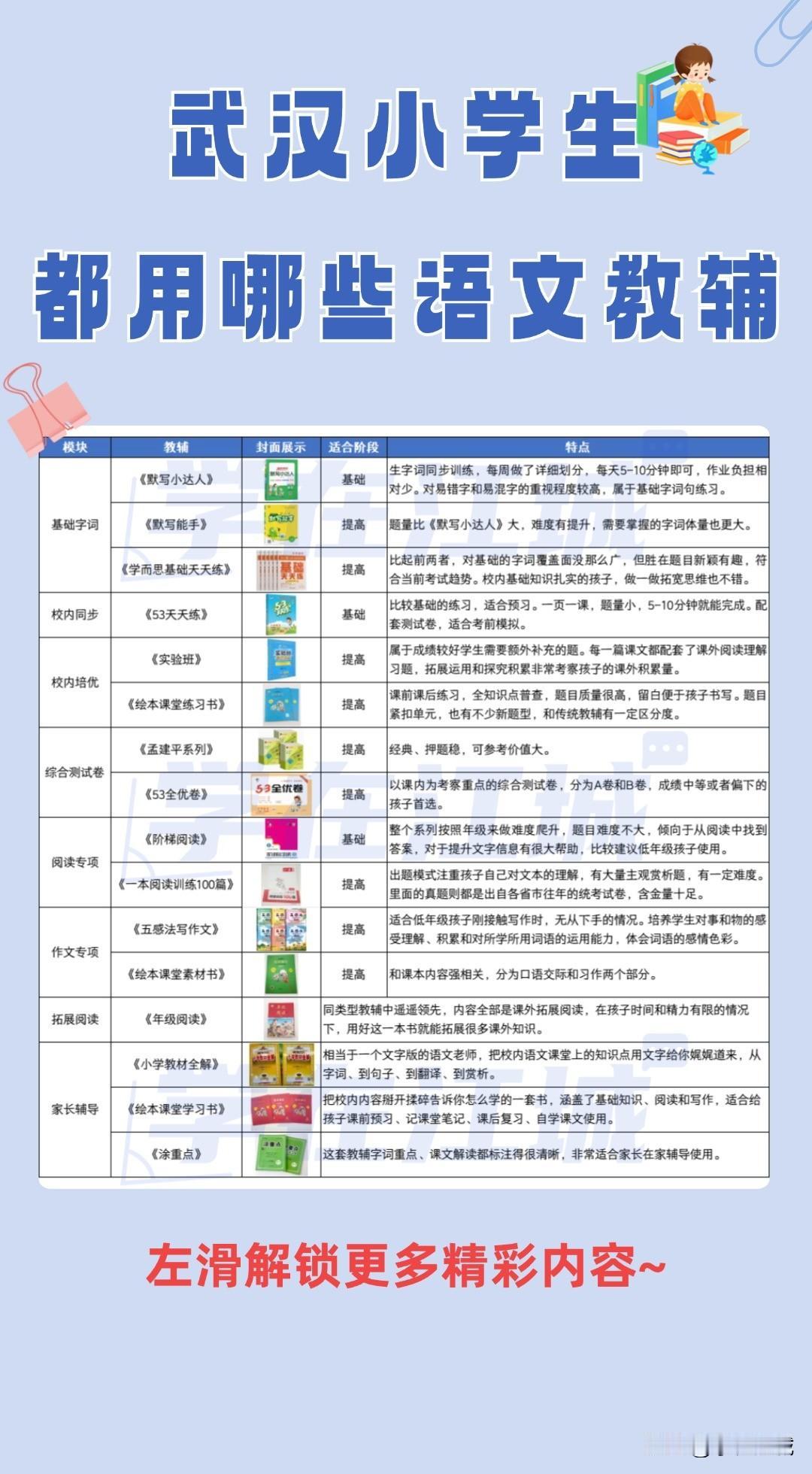 挑花眼！小学阶段孩子教辅资料到底怎么选？

给大家整理了目前武汉各校小学生使用频