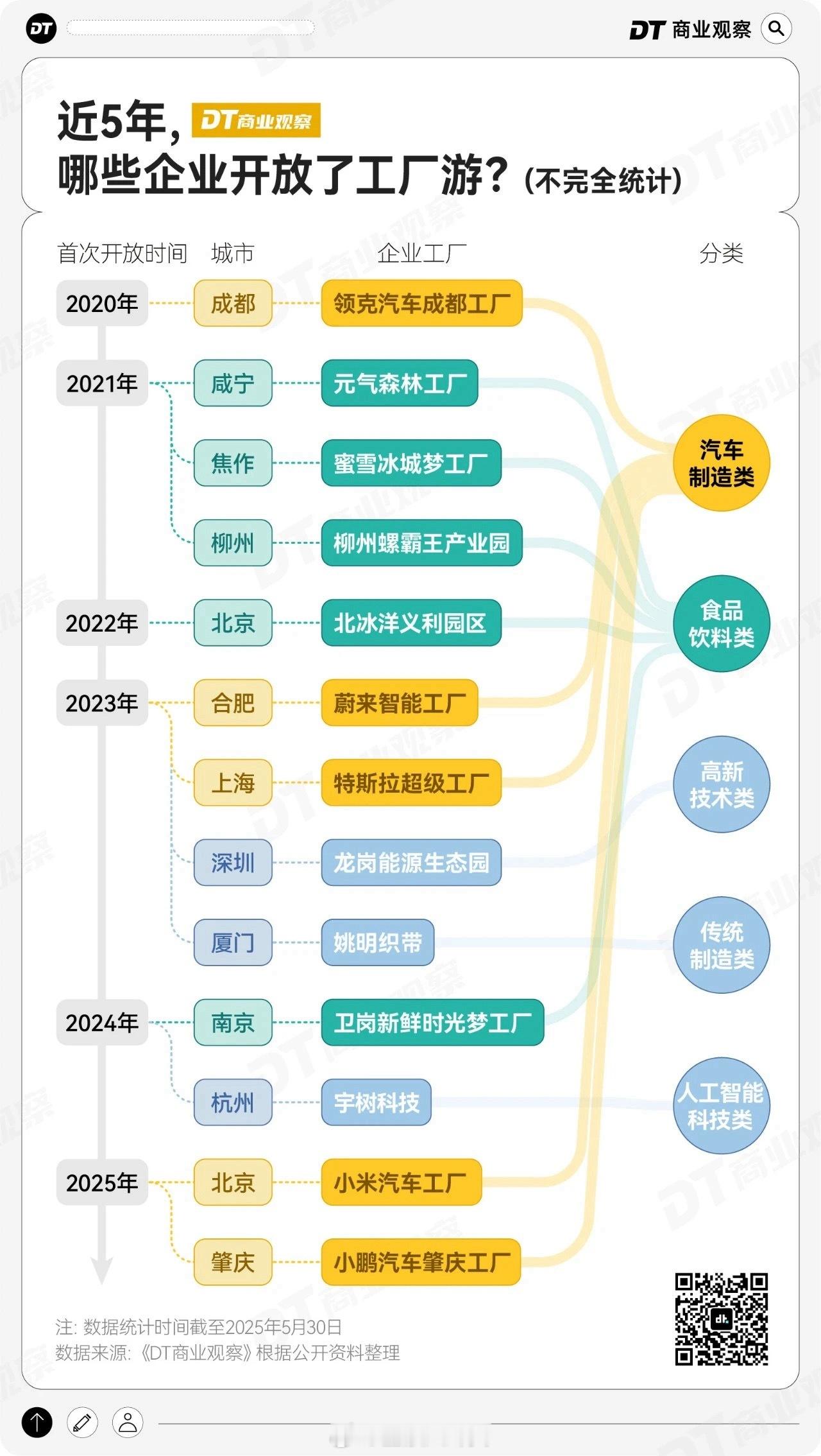 工厂游成了京沪排队王工作日在工厂加班，周末在工厂参观[二哈] ​​​