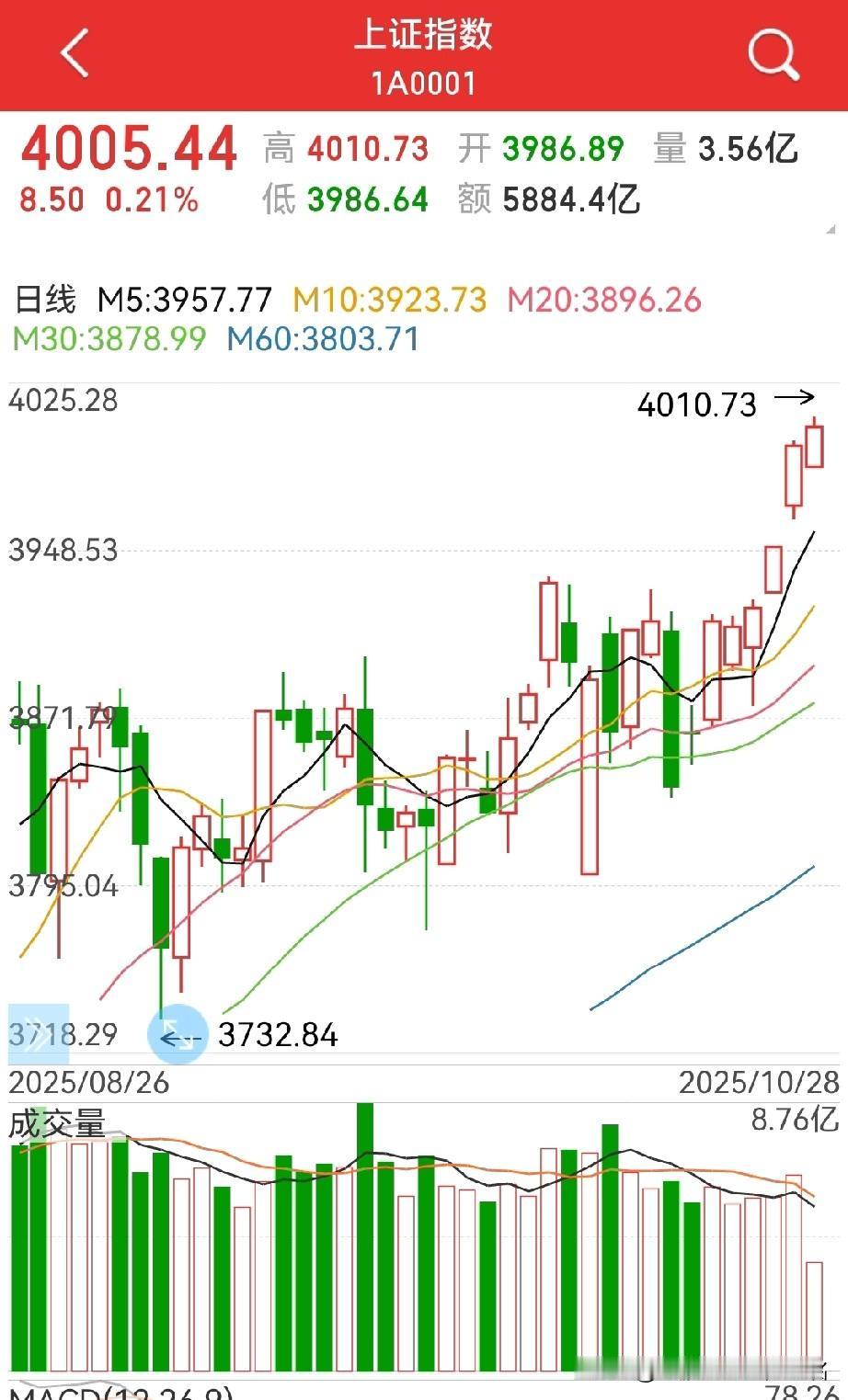 三大潜在利好支持，继续看多！
比如：
1，近期的“韩国会唔”，关税战方面应该会有