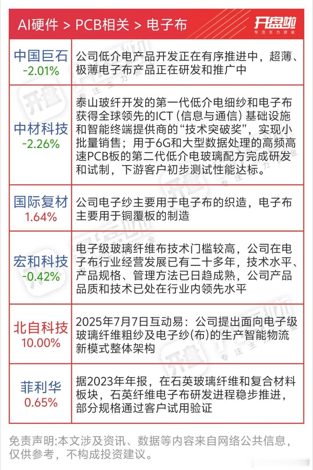 年利润逼近百亿的电子布世界第一，就因为“暂未做特种电子布”这个公告，被说成蹭热点