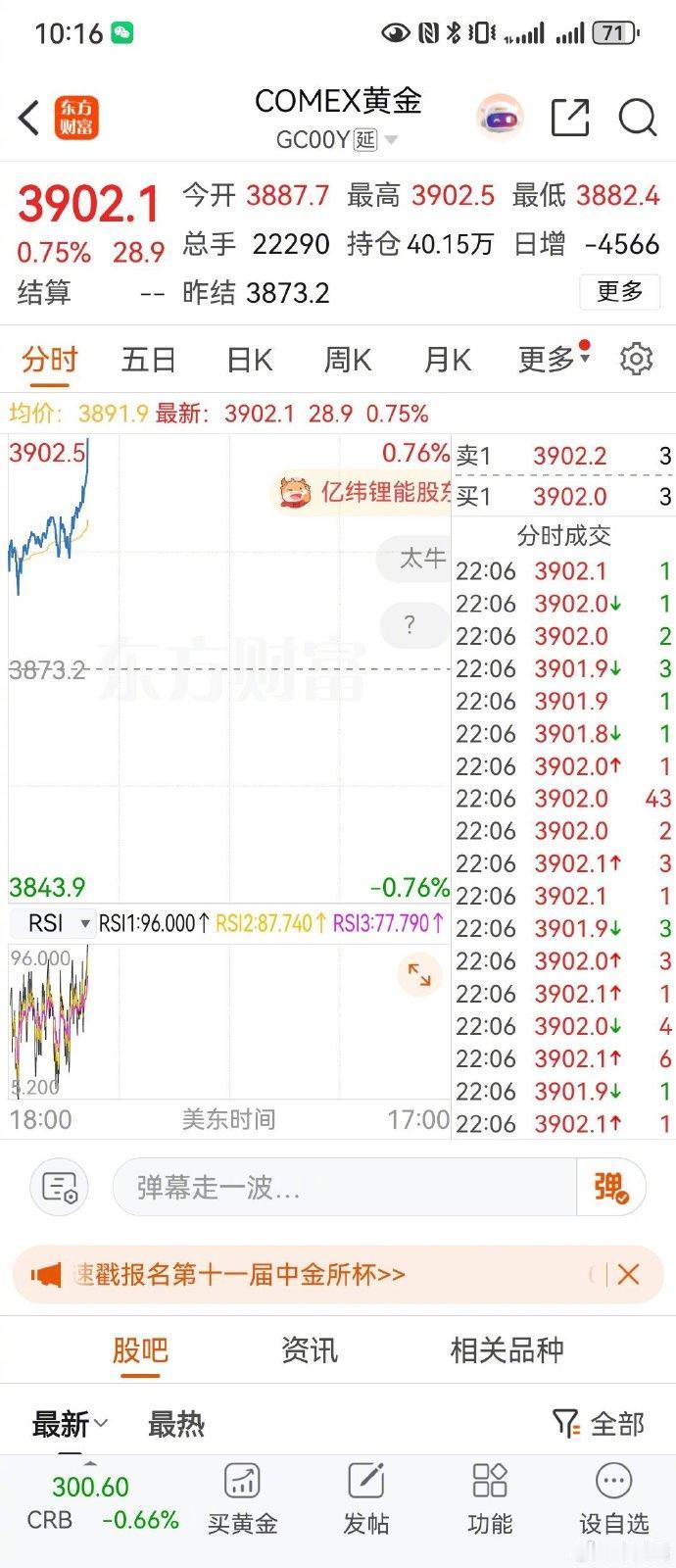 中国市场在放假，欧美还没开盘，谁在爆买黄金白银？莫非是印度三哥？？？