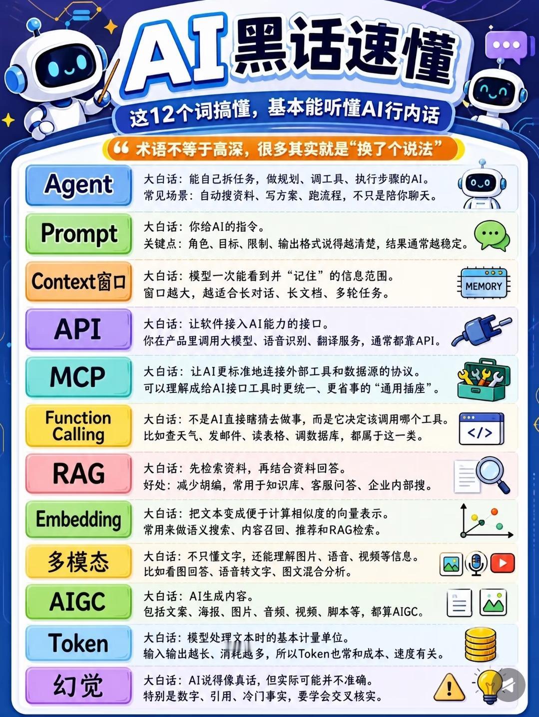 AI黑话12个术语通俗完整解读
 
1. Agent
 
大白话：具备自主拆任务