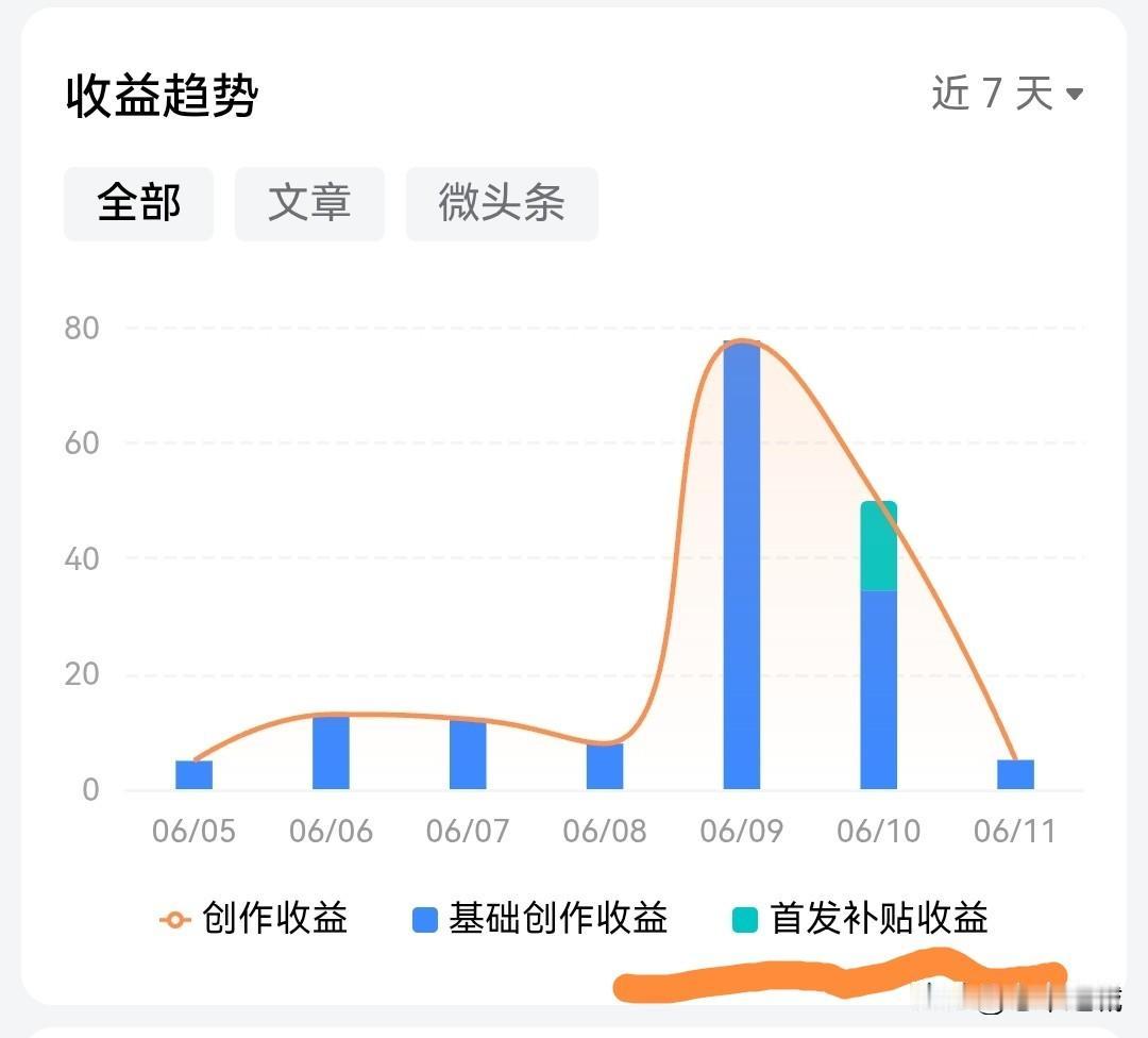 一日游，拿捏到位
生活虐我千百遍，我待生活如初恋
一日二餐游玩