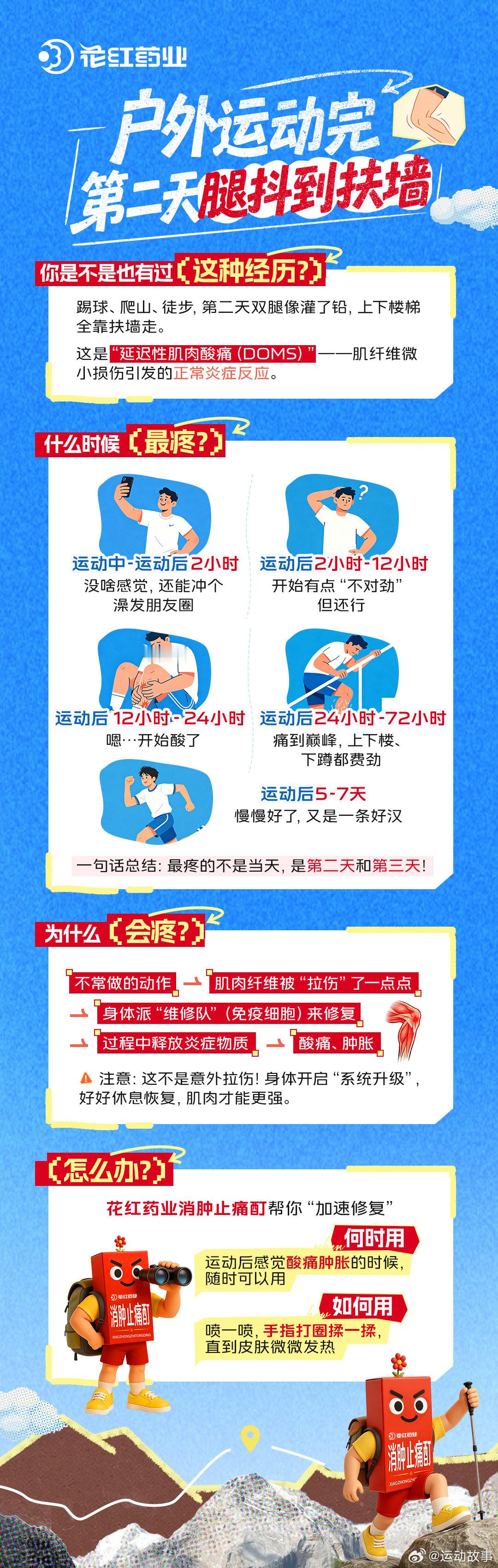 冠军的无痛登山包 健身小白跟风高强度训练，缺少循序渐进的过程，训练后 24–72