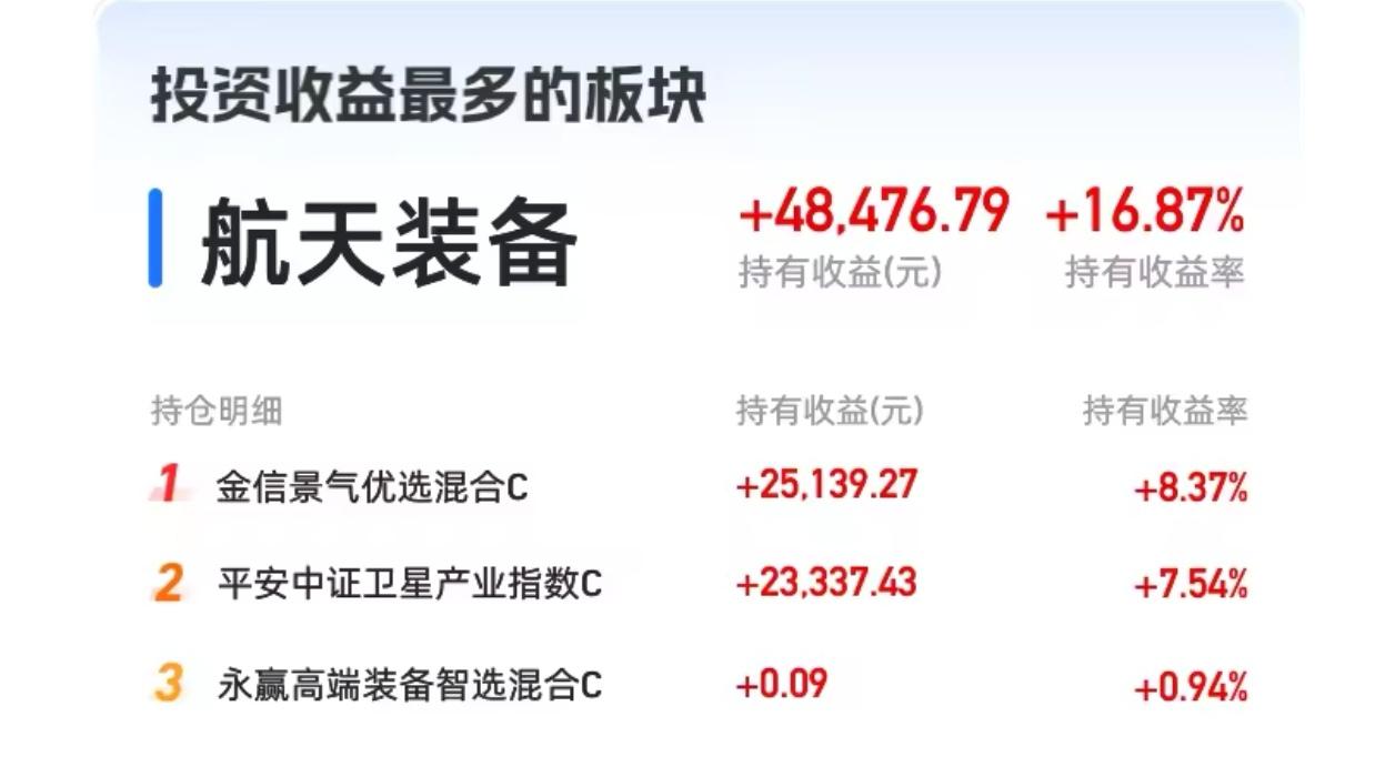 午盘收盘，今天重点说卫星产业。
 
受外围消息、夜盘回调拖累，三大指数集体调整。