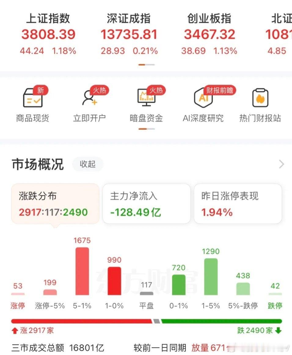市场高开之后剧烈波动，资金切换喝酒吃药挖煤，光芯走势继续低迷，接下来如何应对？上