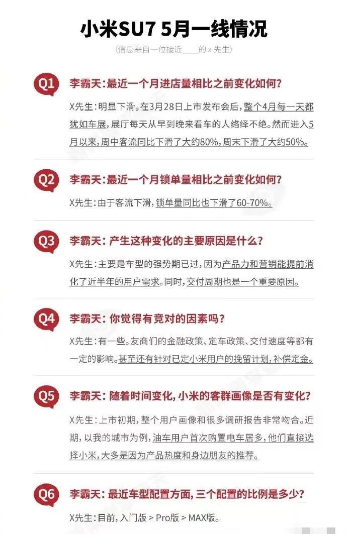 小米SU7的5月销售情况：客流量下滑，锁单量降了60%-70%，油车用户首次购买