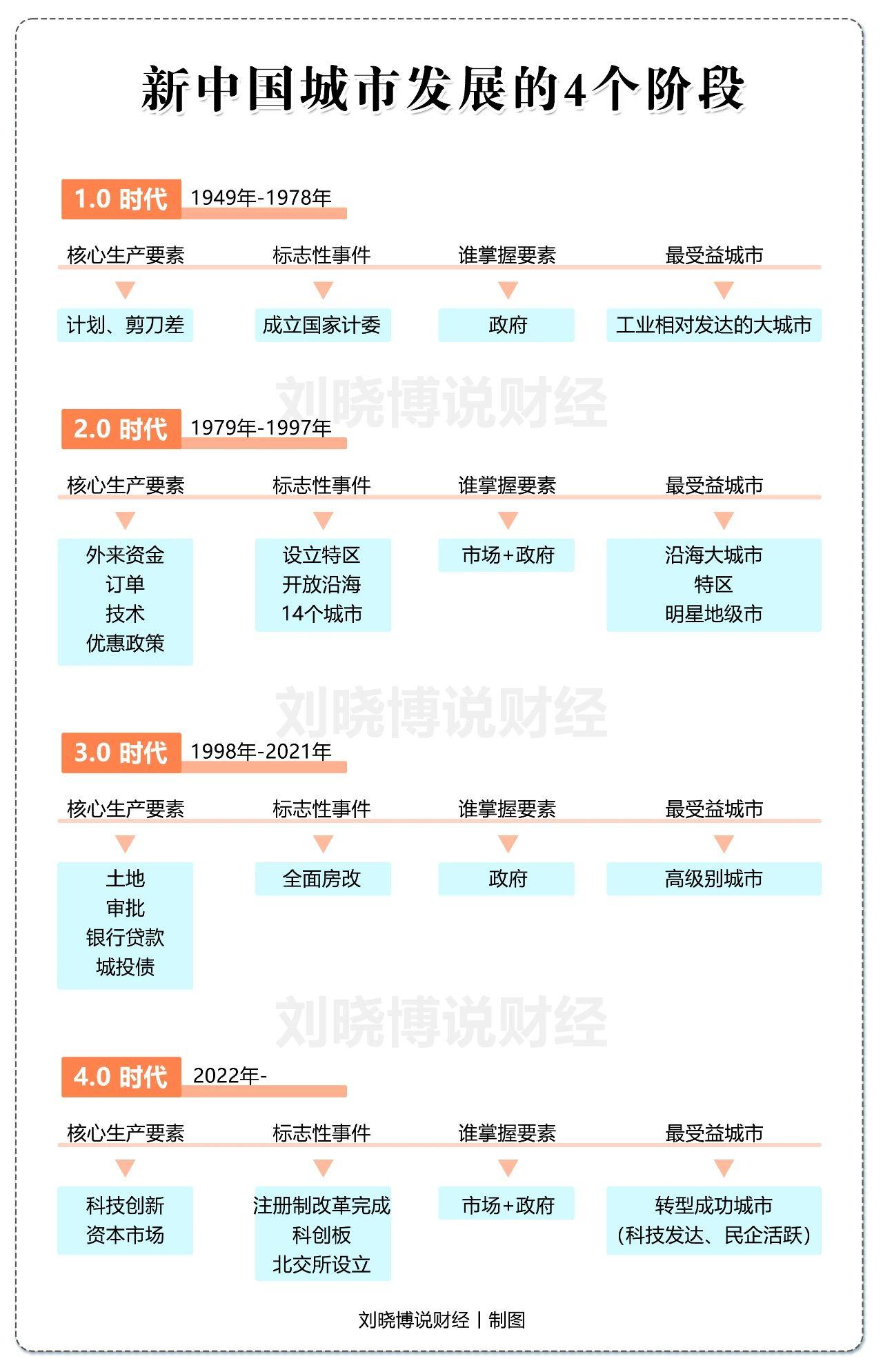 关于楼市的15个预测
2023年即将过去，房地产行业的冬天尚未结束。展望未来，给