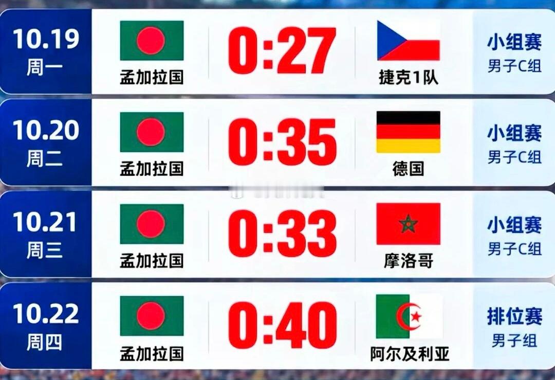 孟加拉国把足球玩成了篮球😅 ​​​