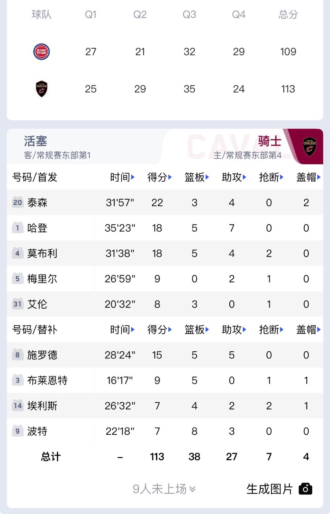 活塞vs骑士别只看数据！哈登铁归铁，最后一攻才叫超级球星NBA