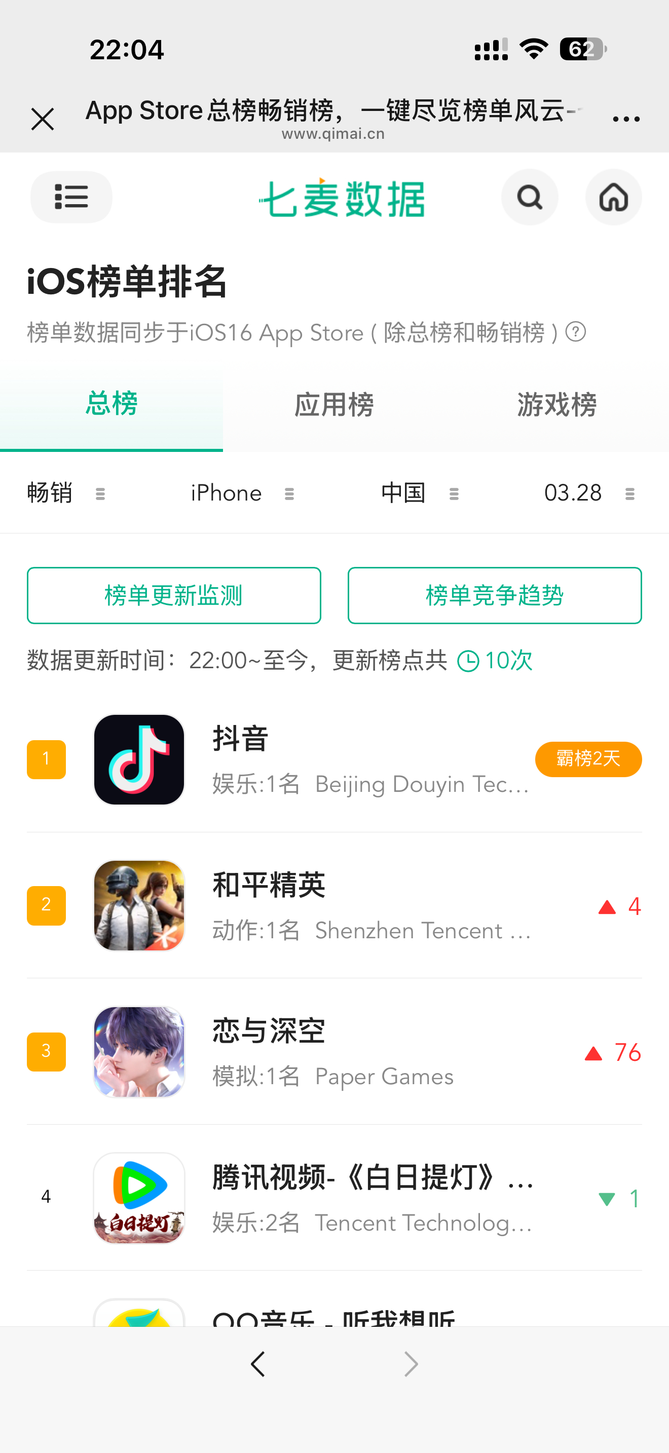 呃昂呃昂 老牛唯一不登顶的唯一又没了 恋与深空第二甜的一对哥嫂来了