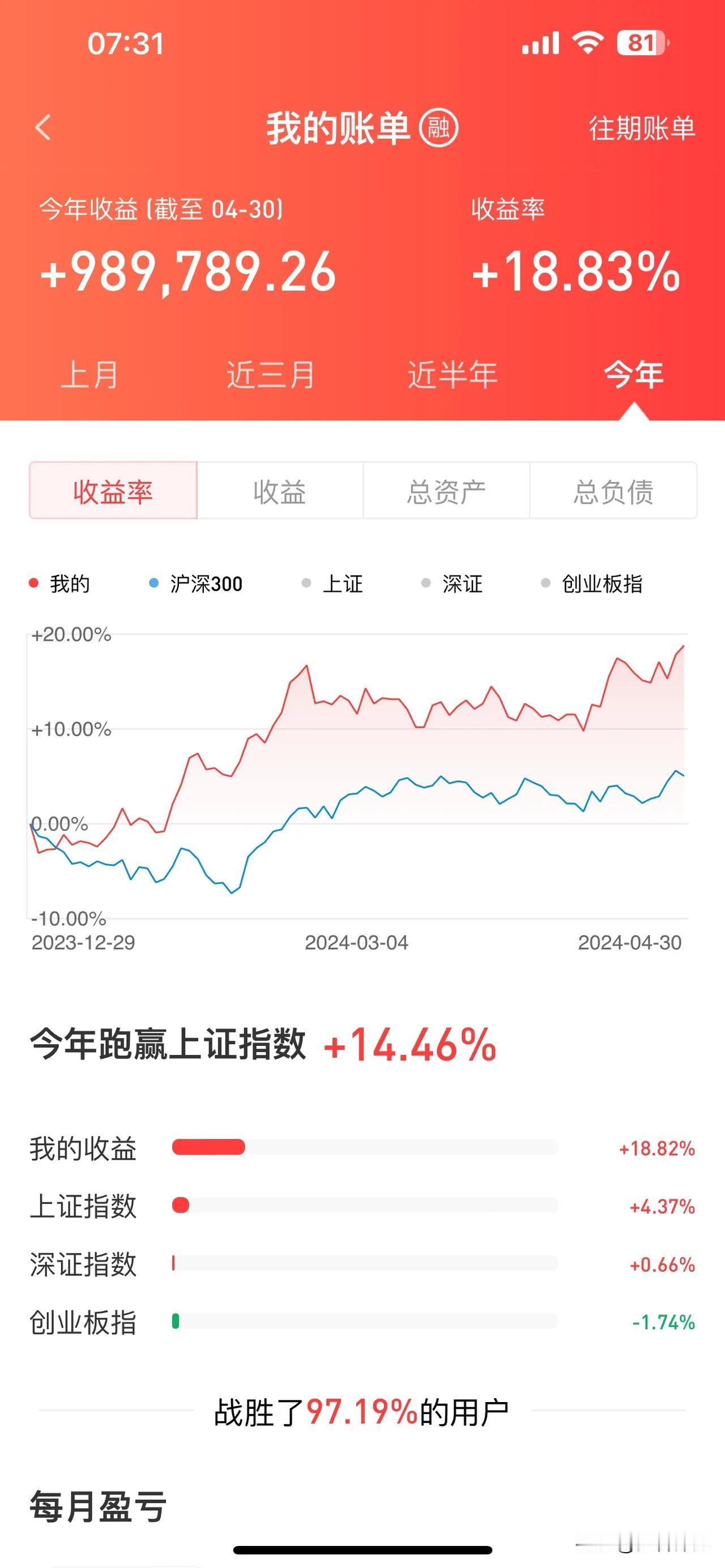 明天就要开盘了，相信很多股友们都在期待。在假日期间，港股以及外围市场持续释放利好