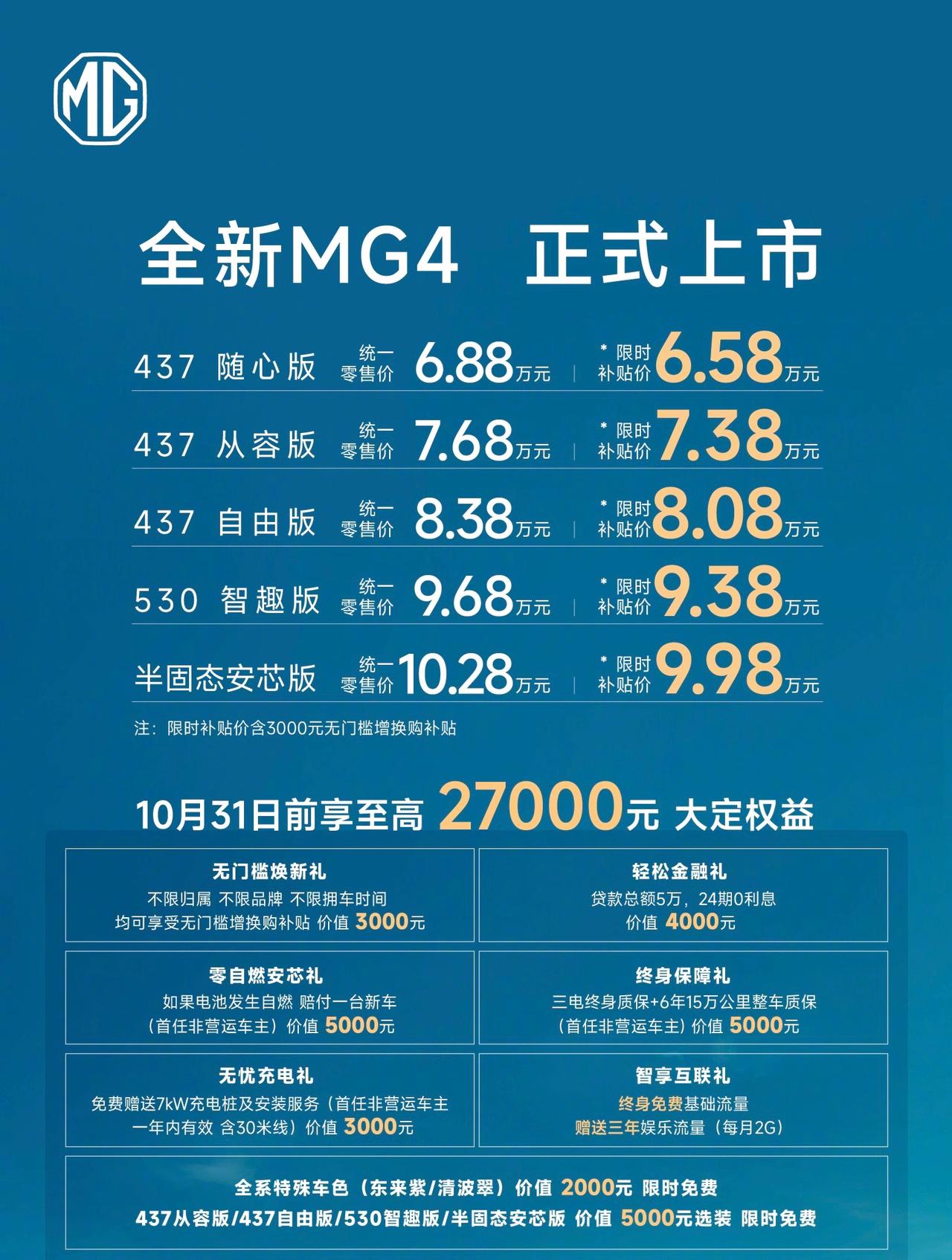2025成都车展全新MG4上市，售价6.88万元-10.28万元；10月31日前