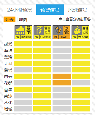 【#广州第二波强雷雨开启##广州人尽快到室内躲避#】截至11时00分，广州11区