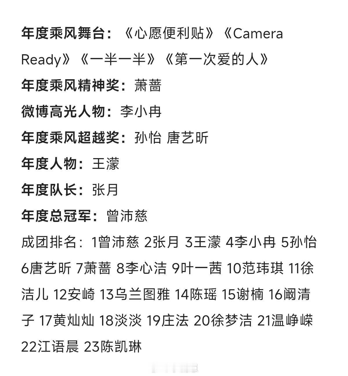 乘风破浪的姐姐浪姐总决赛分数荣誉总决赛团秀排名：第一：张月团《hey girl》