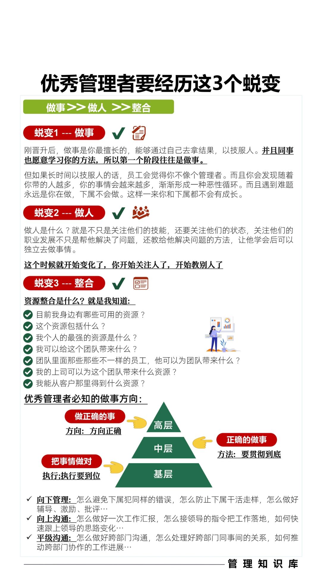 ✅优秀管理者要经历这3个蜕变
