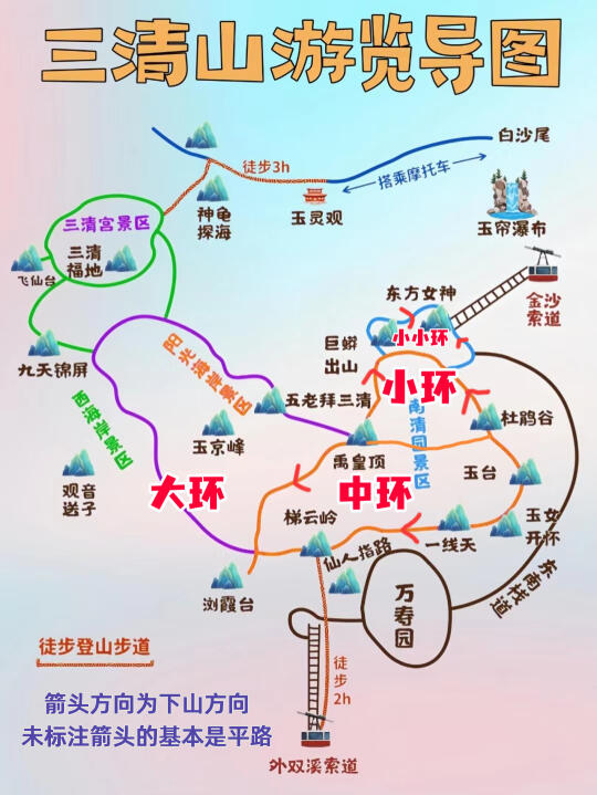 彻底搞清楚三清山大中小环线，省字版攻略