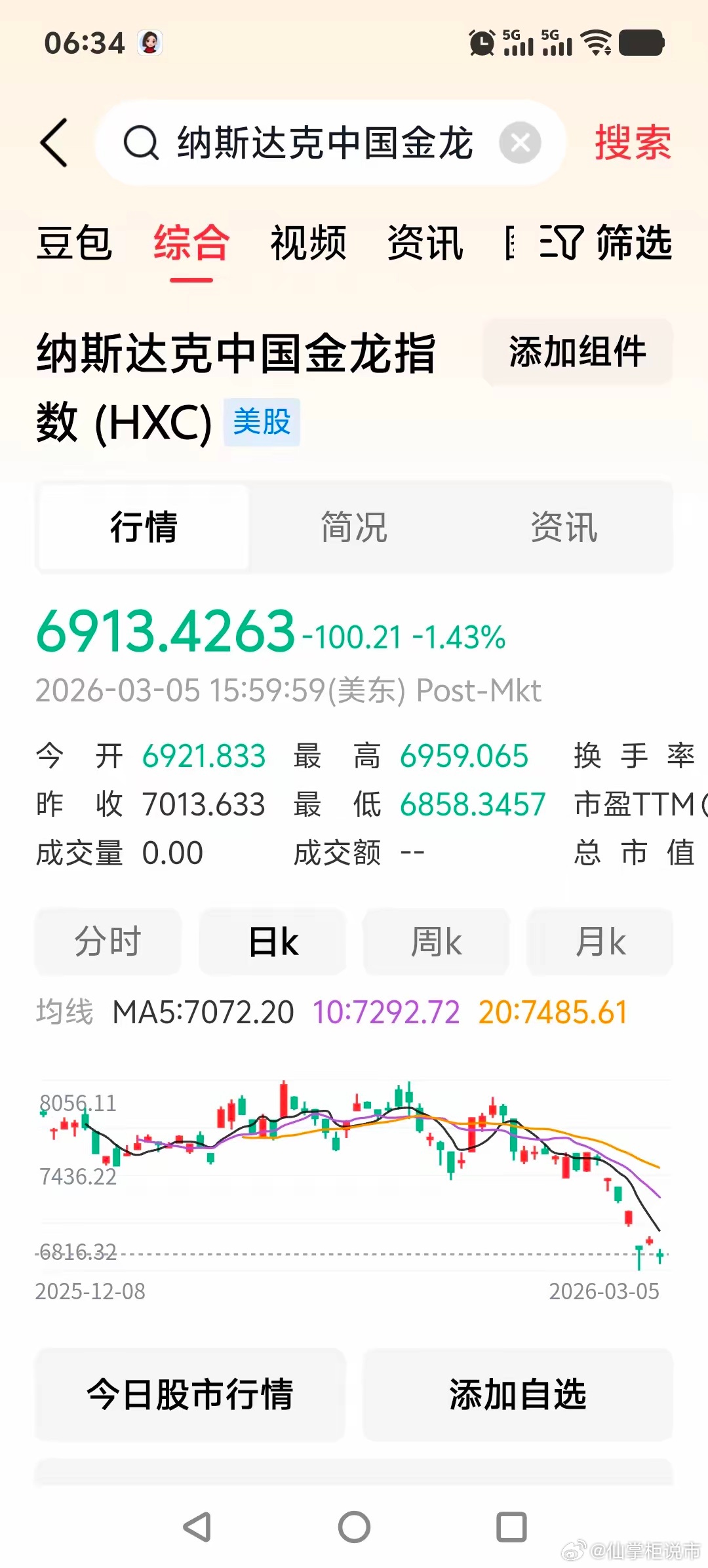 一觉醒来全球股市风向又变了！因受美以伊军事冲突继续的影响，资本市场避险情绪加剧。