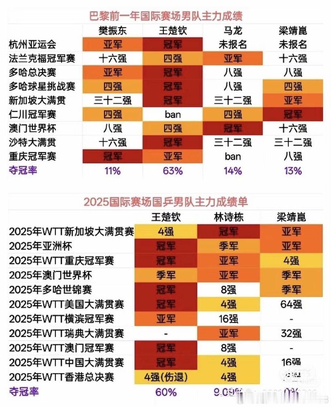 看看 多么会拉表啊第一个表是2023.9-2024.5第二个表是2025.1-2