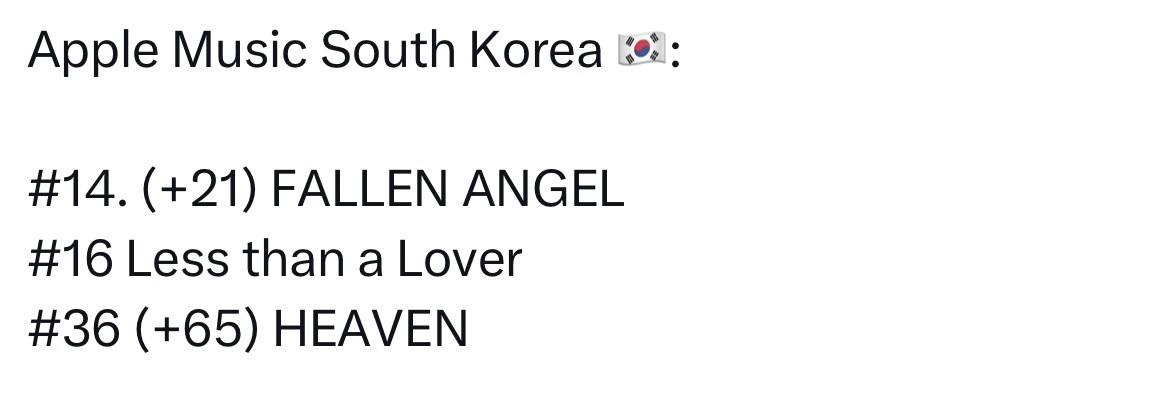 韩区Apple Music：14 (+21) FALLEN ANGEL16  L