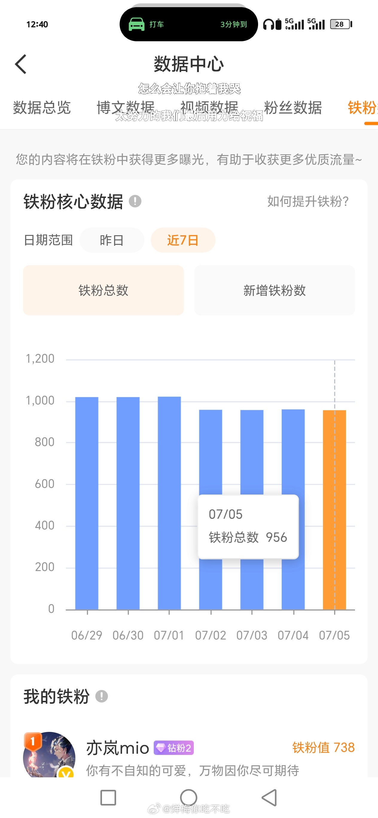 第四天了瓦达西又又又又又要掉红了 