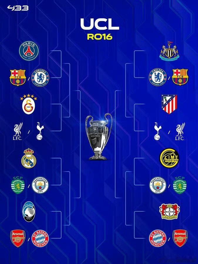 英超六队晋级欧冠16强英超6队：阿森纳 利物浦 热刺 切尔西 曼城 纽卡西甲3队