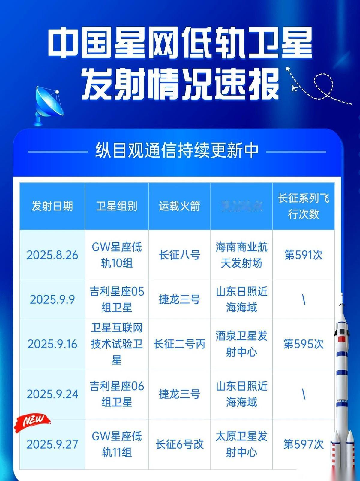 有时候一抬头，真有点后怕。
天上密密麻麻的，全是别人的“星星”，马斯克那摊子事儿