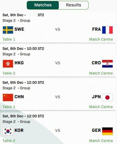 12月6日，成都混团世界杯第二阶段今日继续进行：10:00 瑞典vs法国、中国香