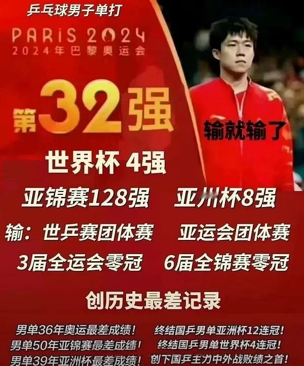 国乒男团银牌王楚钦0比3张本智和 王楚钦伟大 ​​​
