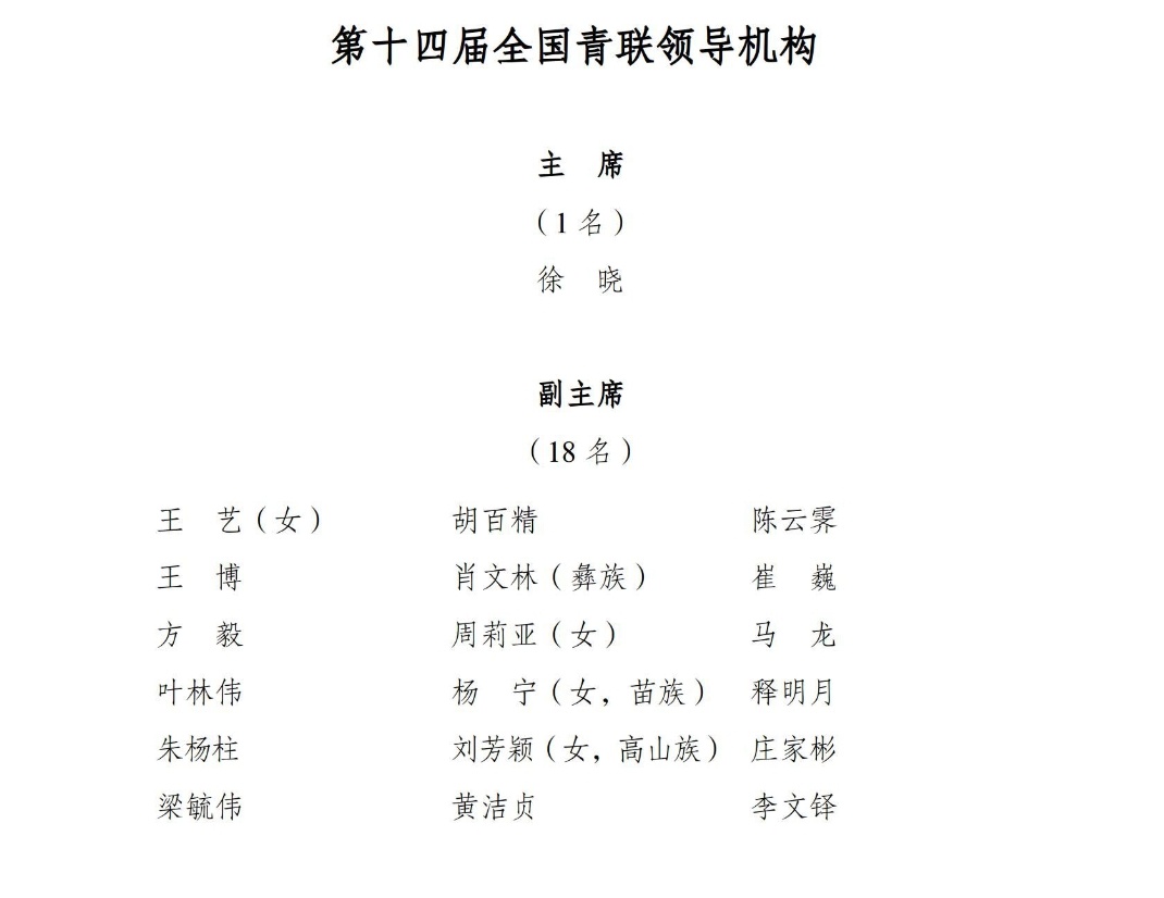 插播全国青联官网更新第十四届全国青联领导机构 副主 马龙另外常委名单 乒乓球占3
