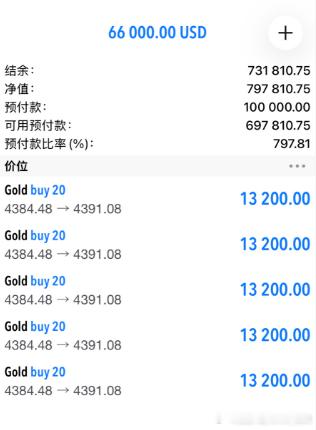 黄金 提前布局的单子，屏幕前的你们做了多少手呢？反正实盘小朱是浮盈了 6 万多美
