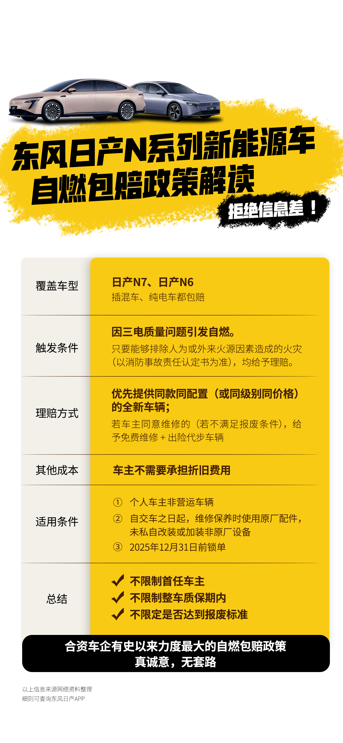 昨晚围观N6预售发布，现场不少可圈可点的技术，但在服务保障这块留意到一项“自燃包