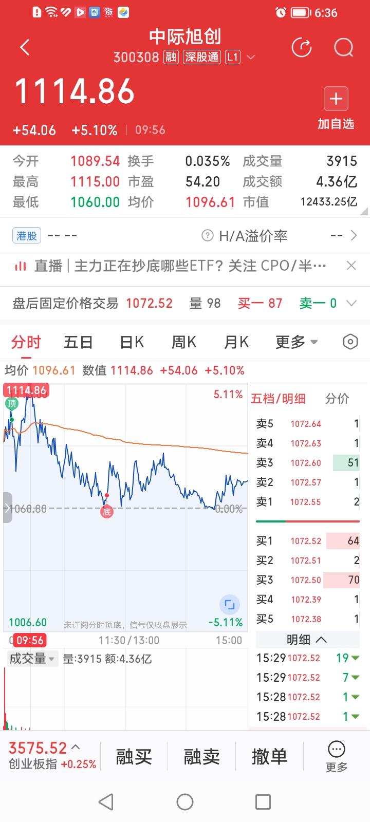 60日均线太神奇了！
中际旭创今天能最高冲涨5.11%，股价最高冲到了1115.