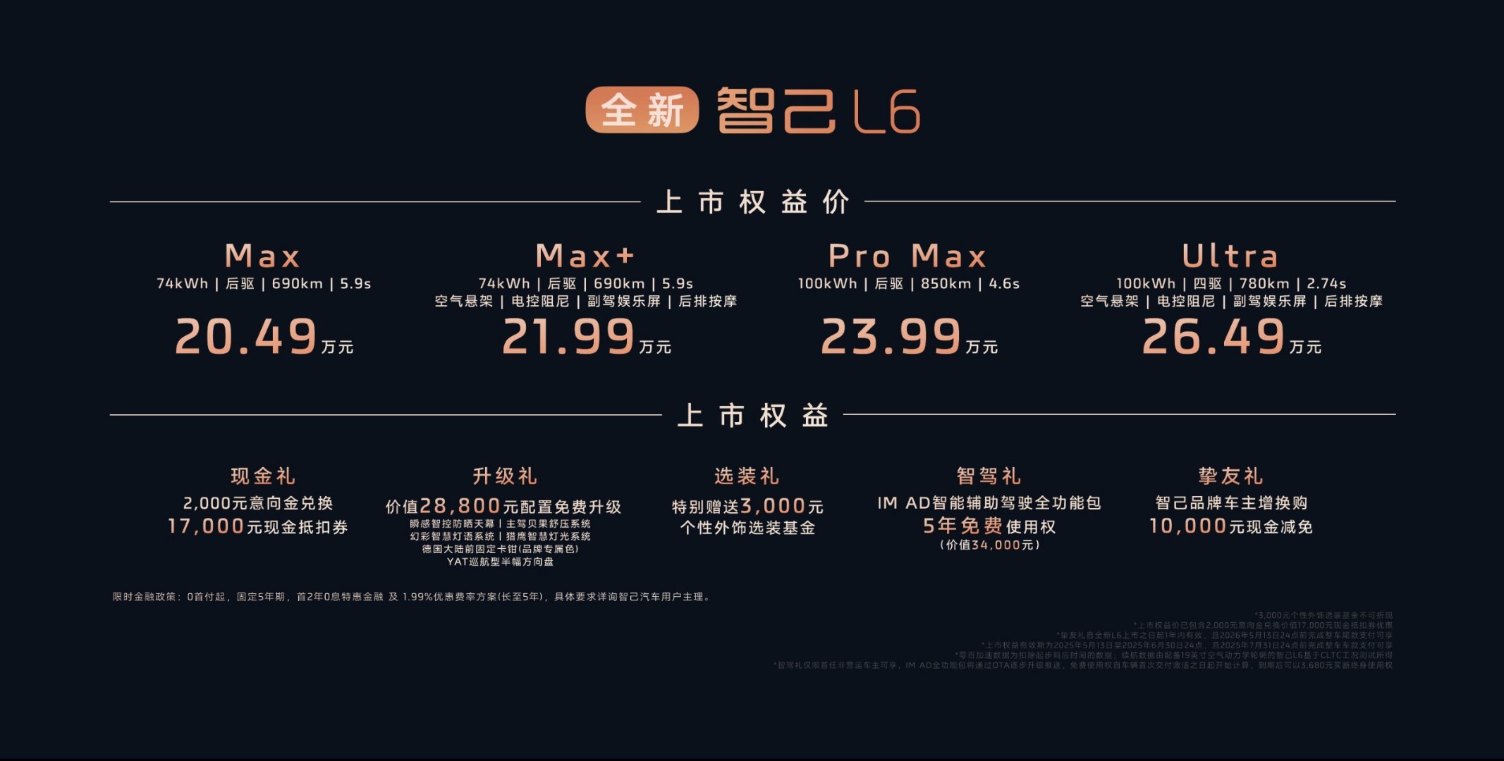 全新智己L6 20.49万起今儿全新智己L6上市，4款车型，限时20.49万到2