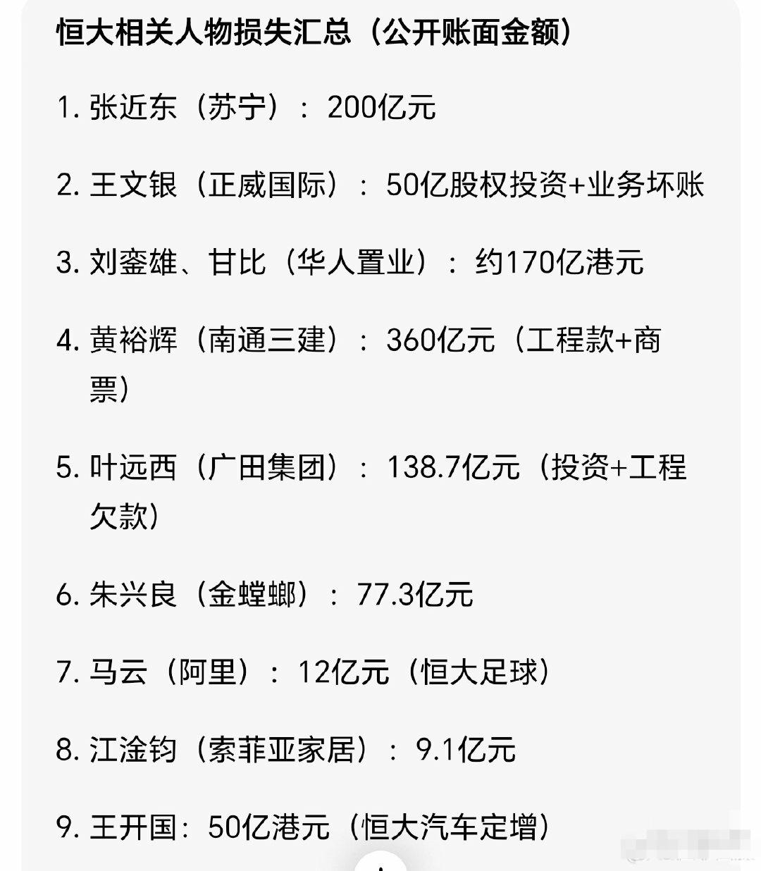 被恒大坑过的有名大佬，这是根据公开信息整理的，应该还有未公开的。其实相对自有资产